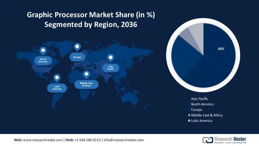 Graphic Processor Market size